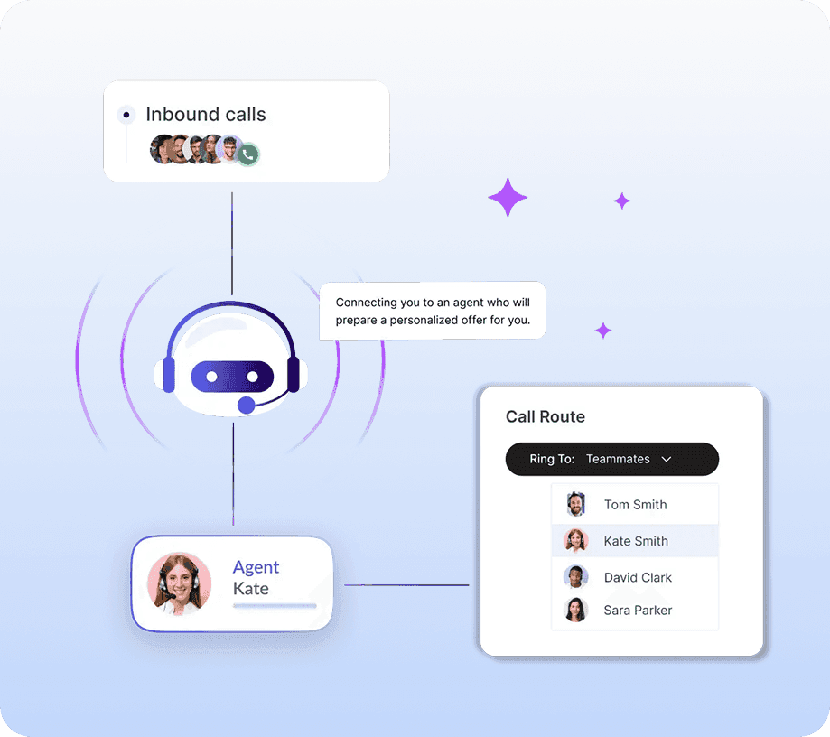 Key Benefits for Call Handling Teams